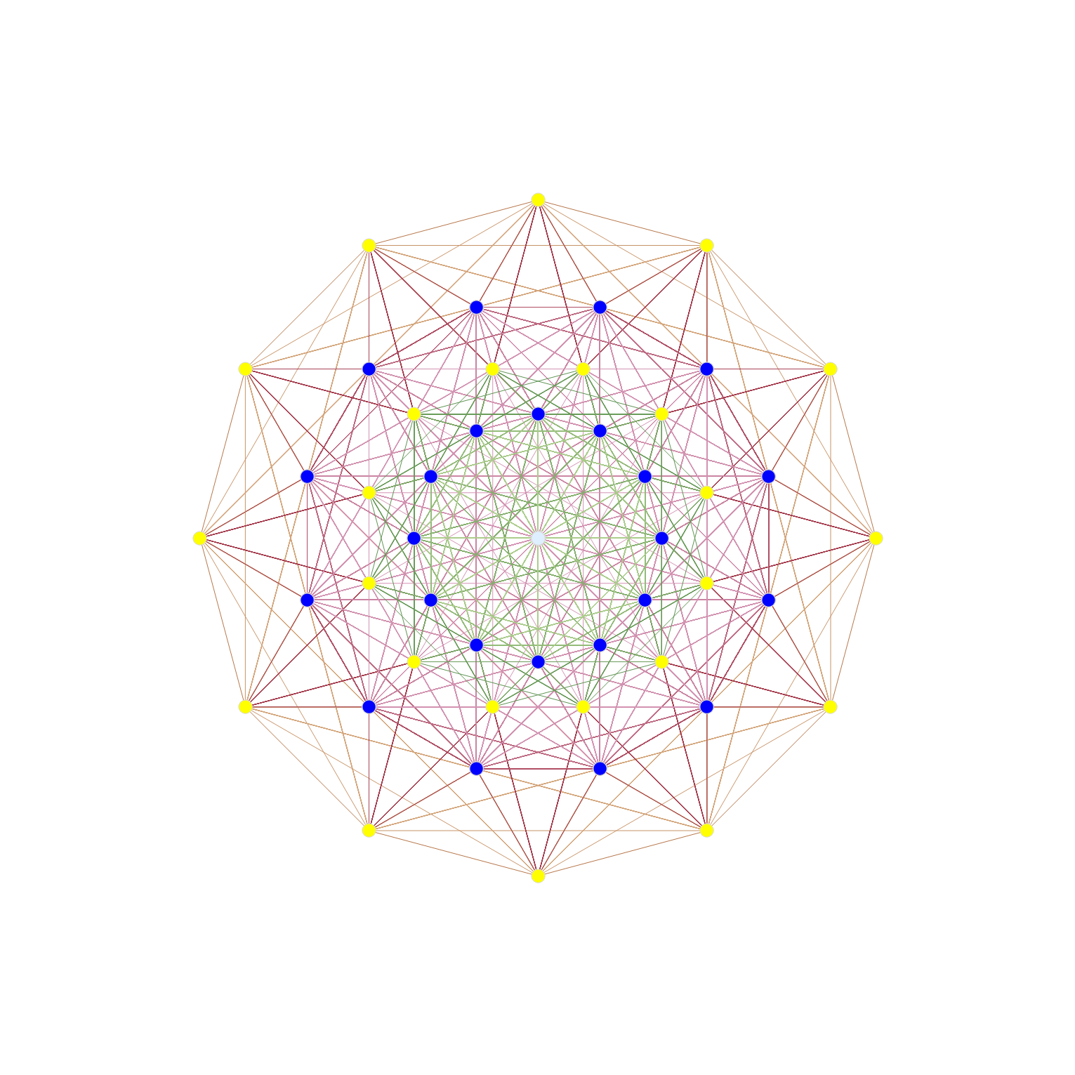E8 root system (Petrie projection)